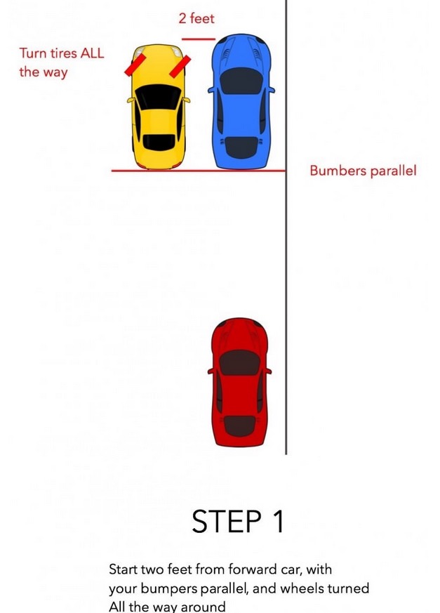 6張「路邊停車教學示意圖」讓你看完之後路邊停車都能帥氣的一次OK了！