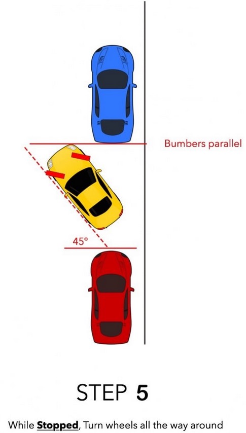 6張「路邊停車教學示意圖」讓你看完之後路邊停車都能帥氣的一次OK了！