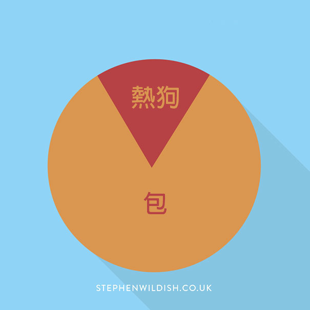 funny-everyday-charts-stephen-wildish-41-580dbcc29bee2__605