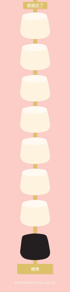 funny-everyday-charts-stephen-wildish-50-580dbcd913c47__605-%e8%a4%87%e8%a3%bd-3