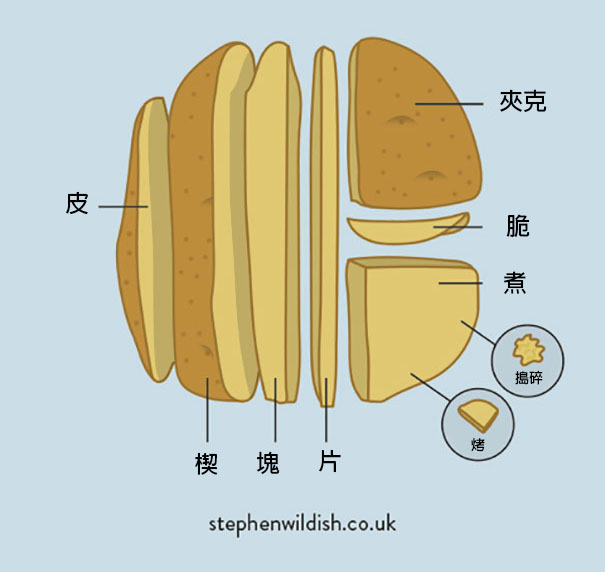 funny-everyday-charts-stephen-wildish-64-580dbd02a658f__605