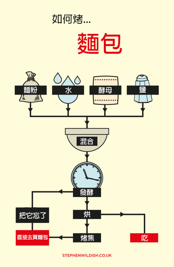 funny-everyday-charts-stephen-wildish-8-580dbc80874d0__605