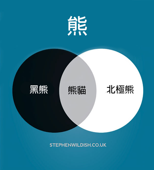 funny-everyday-charts-stephen-wildish-82-580dbd2aa4619__605