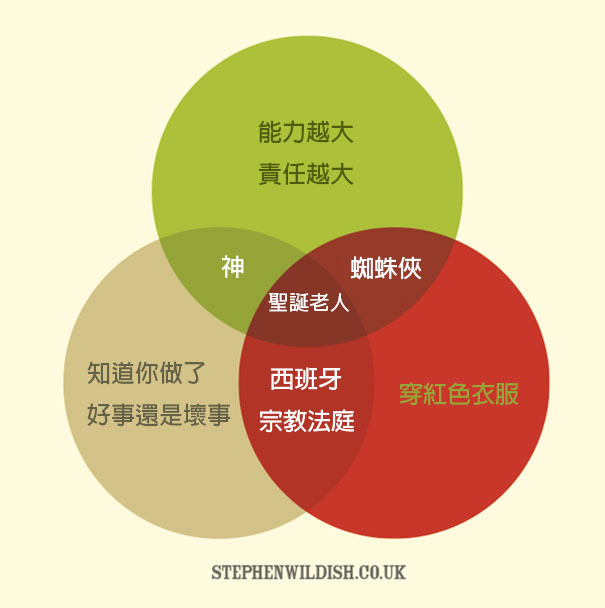 funny-everyday-charts-stephen-wildish-84-580dbd2fc56d0__605