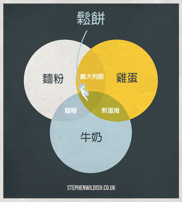 funny-everyday-charts-stephen-wildish-86-580dbd33aa3ac__605