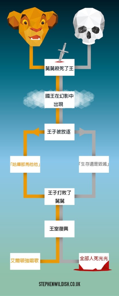 funny-everyday-charts-stephen-wildish-95-580dbd4c14e82__605