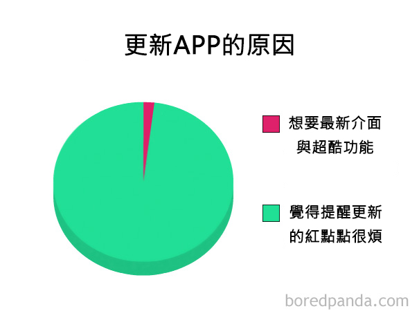 funny-pie-charts-13-57cfcf64e7380__605