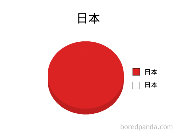 funny-pie-charts-14-57d00eb12722a__605