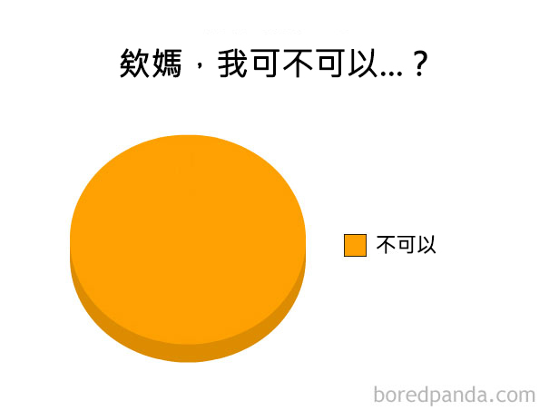 funny-pie-charts-16-57cfcf69460da__605