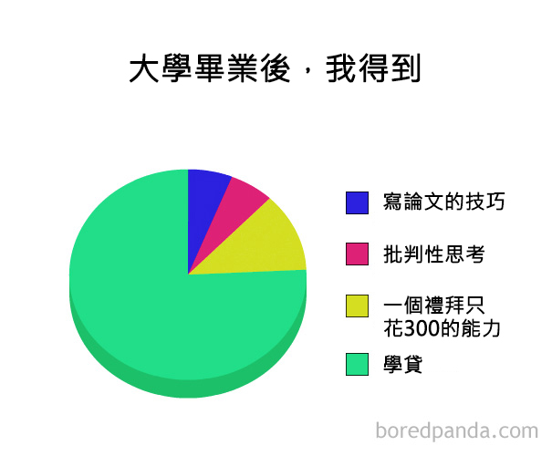 funny-pie-charts-20-57cfcf6fefd92__605
