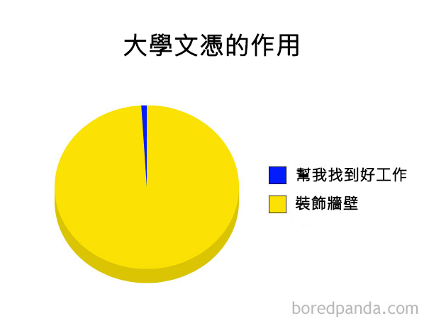 funny-pie-charts-22-57cfcf72ea6f7__605