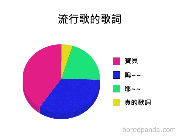 funny-pie-charts-24-57cfcf75c67de__605