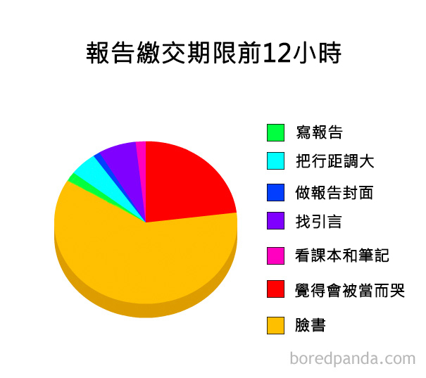 funny-pie-charts-26-57cfcf78c21ff__605