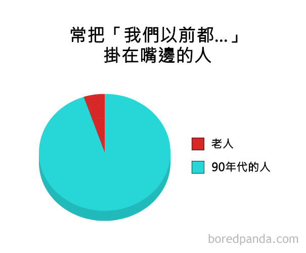 funny-pie-charts-27-57cff5736374e__605
