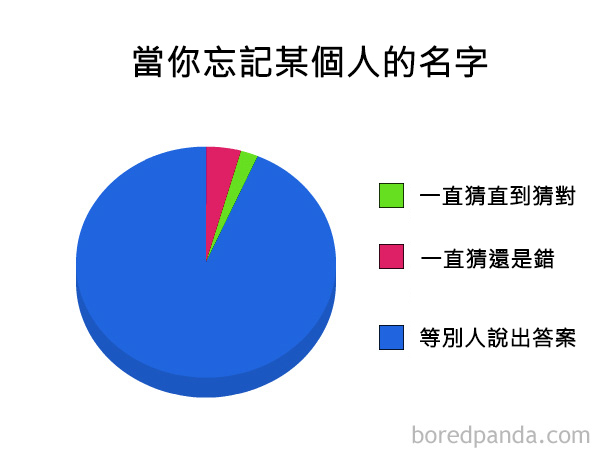 funny-pie-charts-30-57d007cdb1d57__605