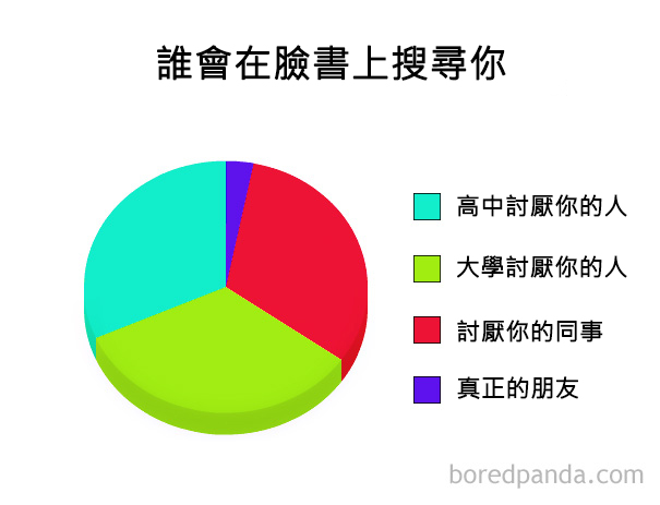 funny-pie-charts-36-57d0166821f3a__605