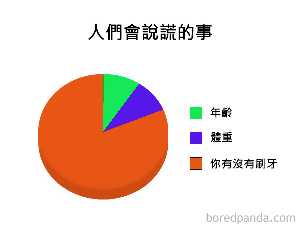 funny-pie-charts-38-57d01c318ccf5__605