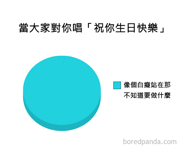 funny-pie-charts-8-57cfcf5c36c34__605