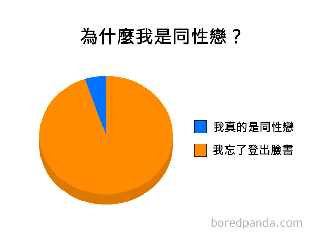 funny-pie-charts-9-57cfcf5dcc84a__605