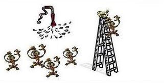 2. 每次只要有一只猴子想爬上梯子，科学家就被在其他猴子身上泼洒冷水。