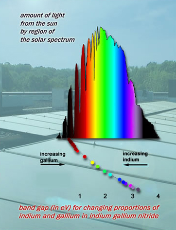 solar_spectrum_composite