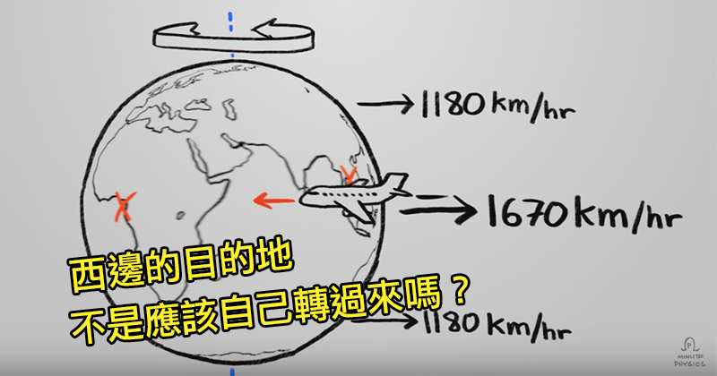 這就是為什麼地球雖然以每小時1670公里速度朝東轉，但是飛機往西邊飛卻沒有比較快！