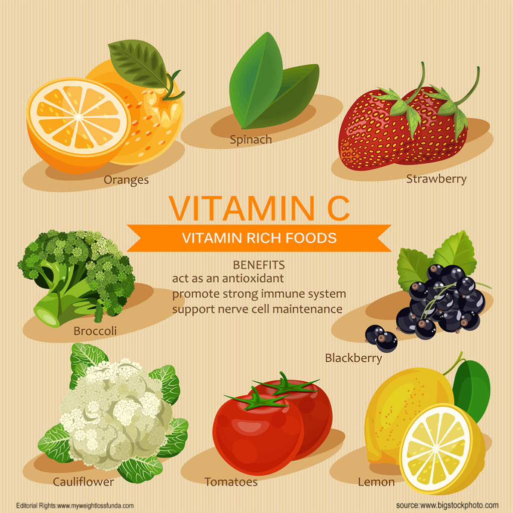 vitamin-c-rich-foods