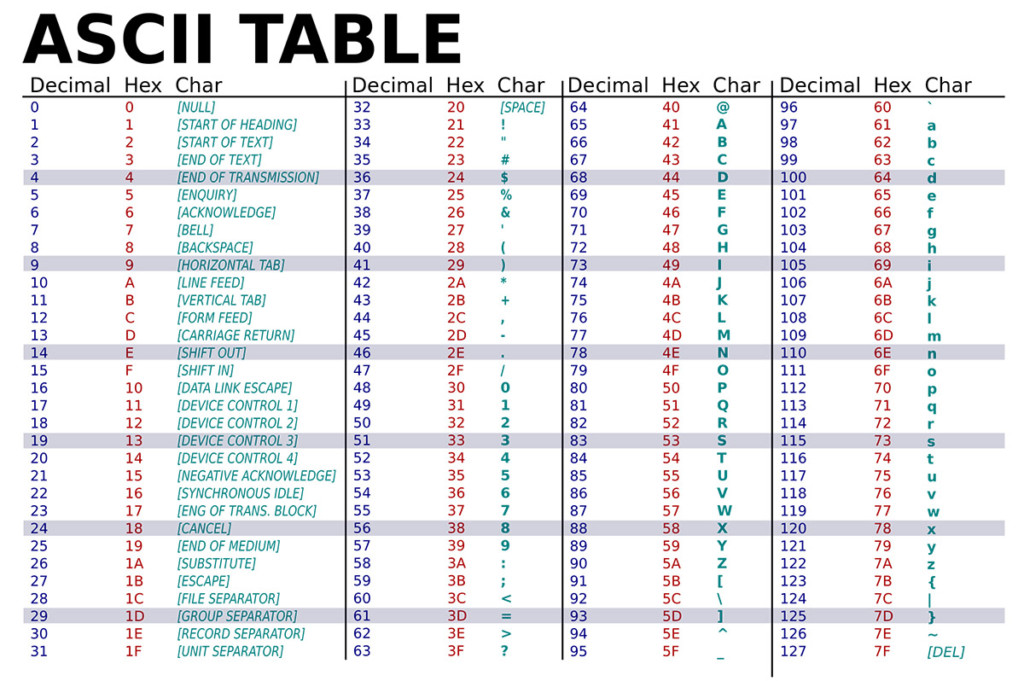 2000px-ascii-table-wide