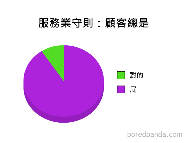 funny-pie-charts-17-57cfcf6adc888__605