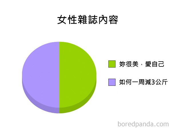 funny-pie-charts-31-57cff70b70be7__605