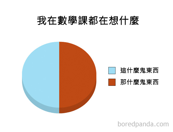 funny-pie-charts-41