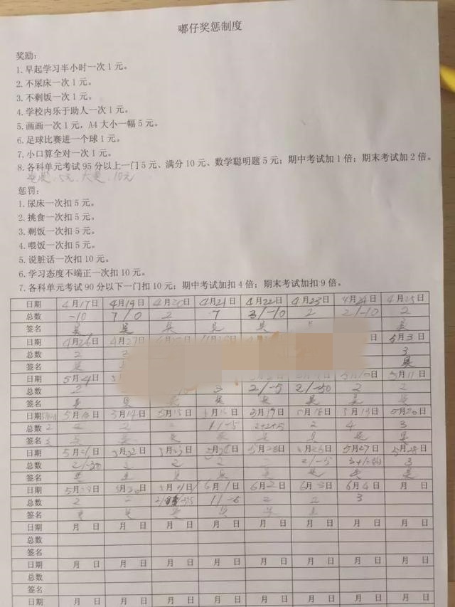 兒子腦袋不靈光虎爸怕「打過頭」 他「反綁自己雙手」:這樣就安全了% 照片 兒子腦袋不靈光虎爸怕「打過頭」 他「反綁自己雙手」:這樣就安全了