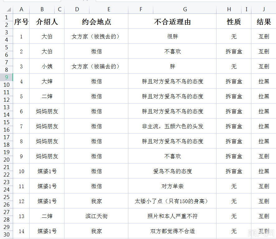 相亲50次