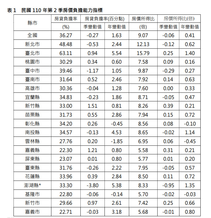 30岁买房