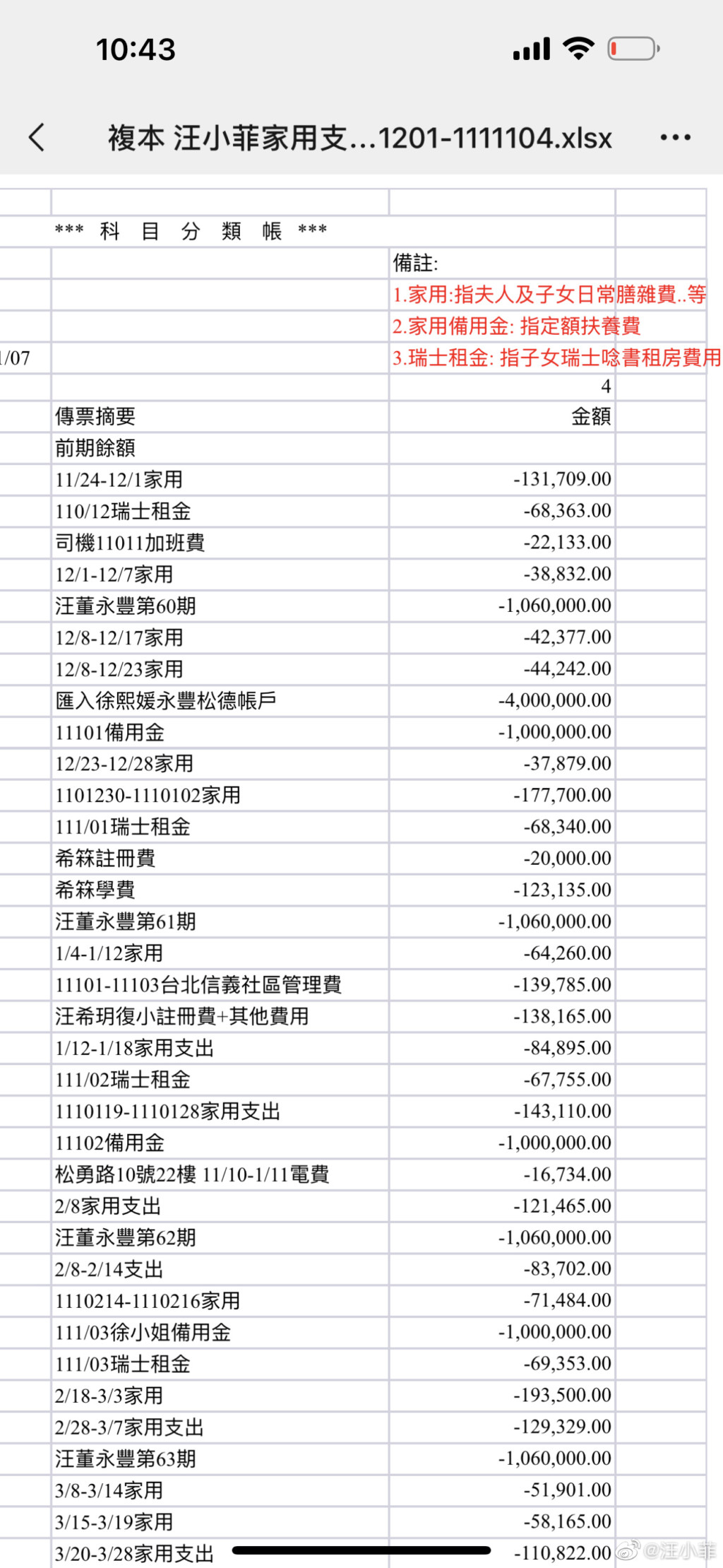 汪小菲遭控不付贍養費 怒曬千萬開銷明細!大S家「驚人電費」曝光